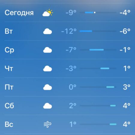 Прогноз погоды для Москвы: Жара до +31°C в середине недели