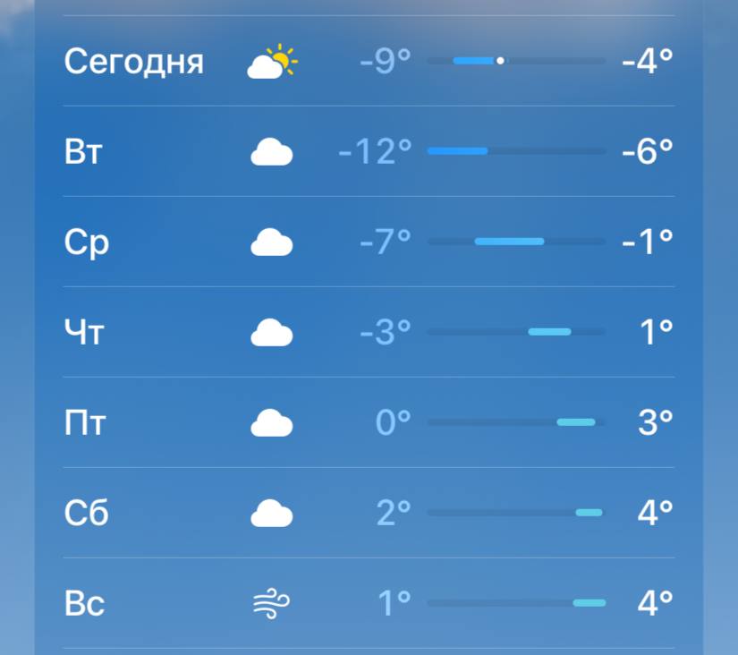 Preview Прогноз погоды для Москвы: Жара до +31°C в середине недели