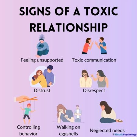 Toxic Relationships Proven Harmful to Health