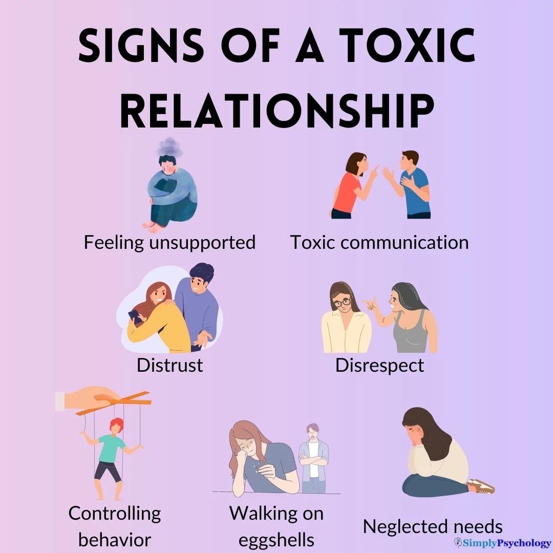 Preview Toxic Relationships Proven Harmful to Health