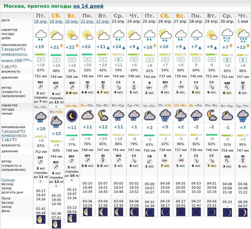 Preview Погода в Москве: Прогноз на начало следующей недели