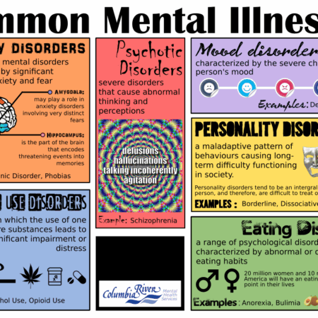 Disrupted Sleep Identified as a Key Factor in Many Common Illnesses