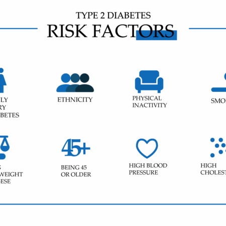 Unexpected Risk Factor for Type 2 Diabetes Identified