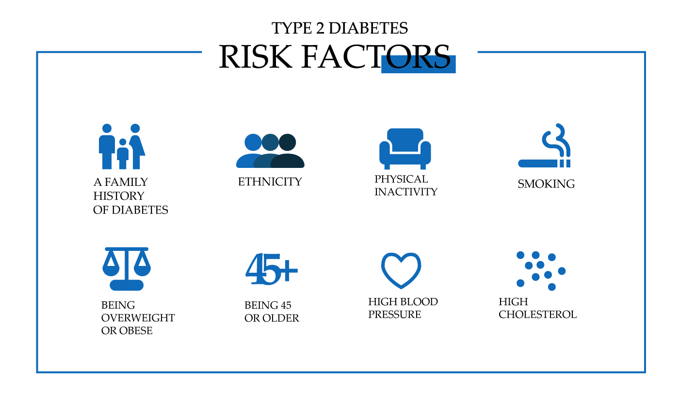Preview Unexpected Risk Factor for Type 2 Diabetes Identified