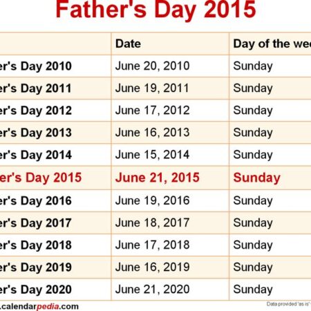 Parental Saturdays in 2025: Schedule and Traditions of Memorial Days