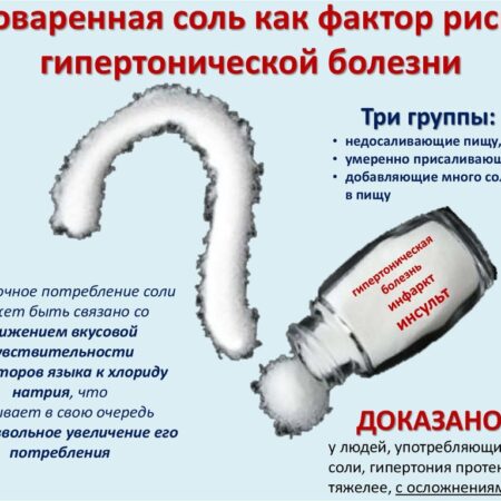 Кардиолог Вахляев: Избыток соли вызывает гипертонию и риск инфаркта