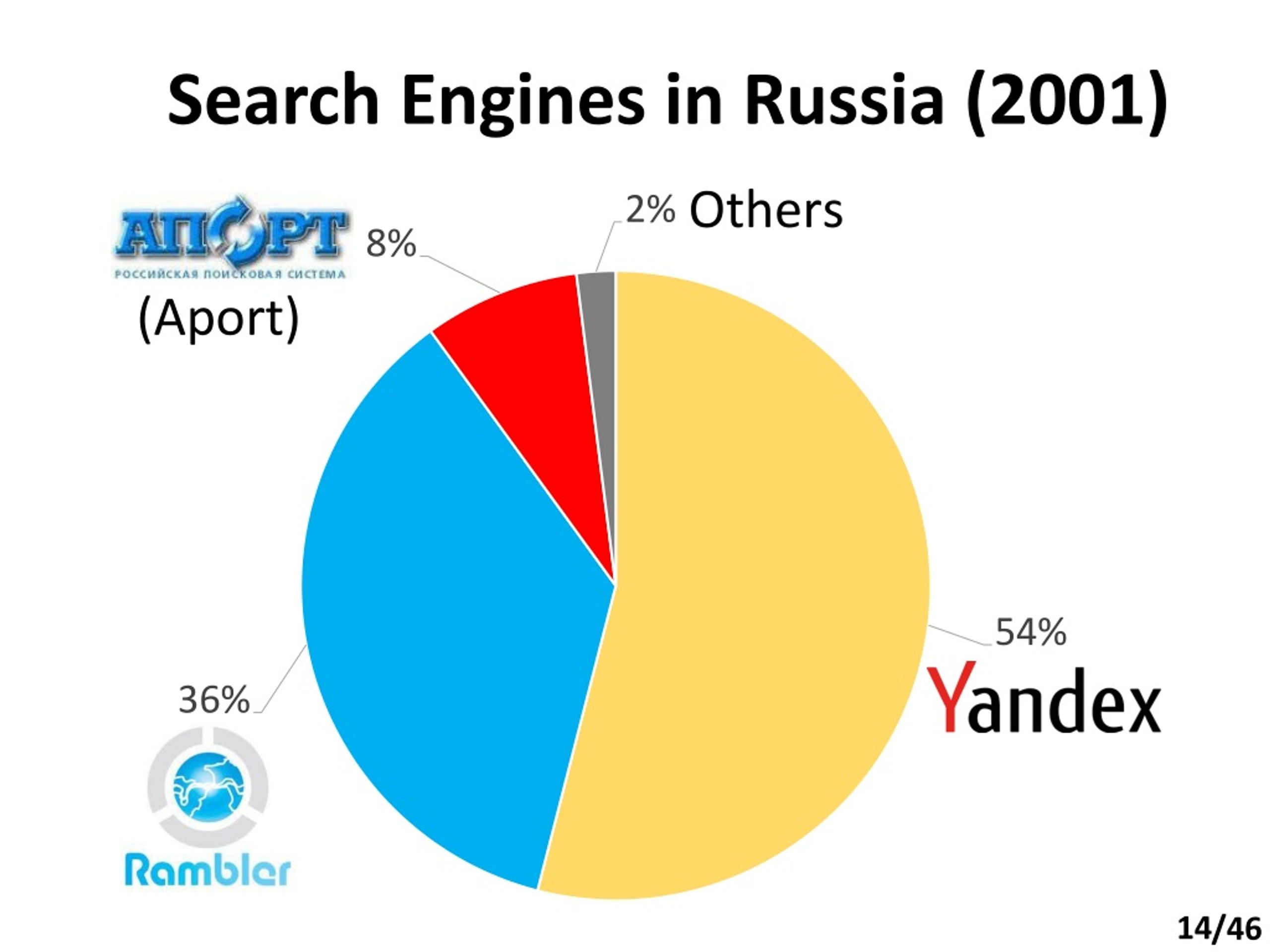 Preview Russian Interior Ministry Urges Use of Domestic Search Engines for Government Sites