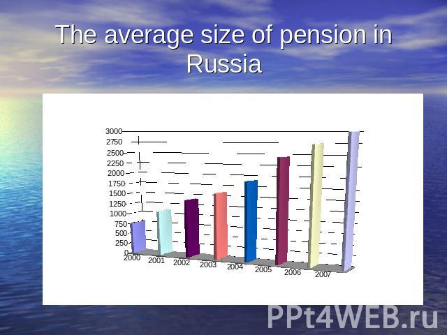 Preview Russia’s Average Pension Revealed