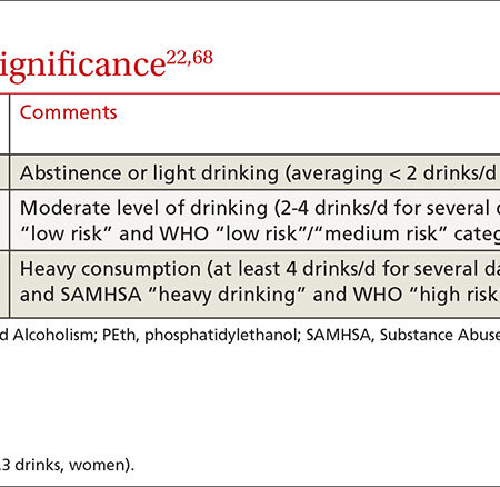 Concerning Surge in Alcohol Misuse Among Older Adults Revealed by New Research