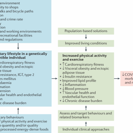 Study Links Poverty to Severe COVID-19 Outcomes