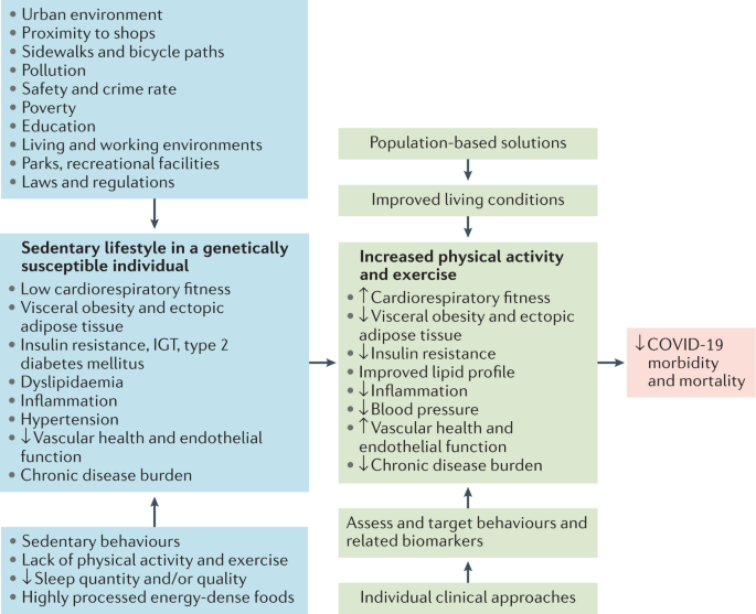 Preview Study Links Poverty to Severe COVID-19 Outcomes