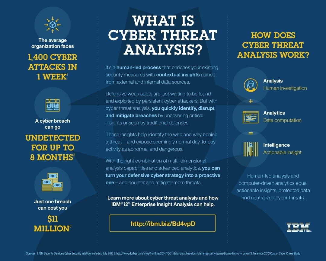 Preview Over Half of Russian Companies Critically Exposed to Cyber Threats