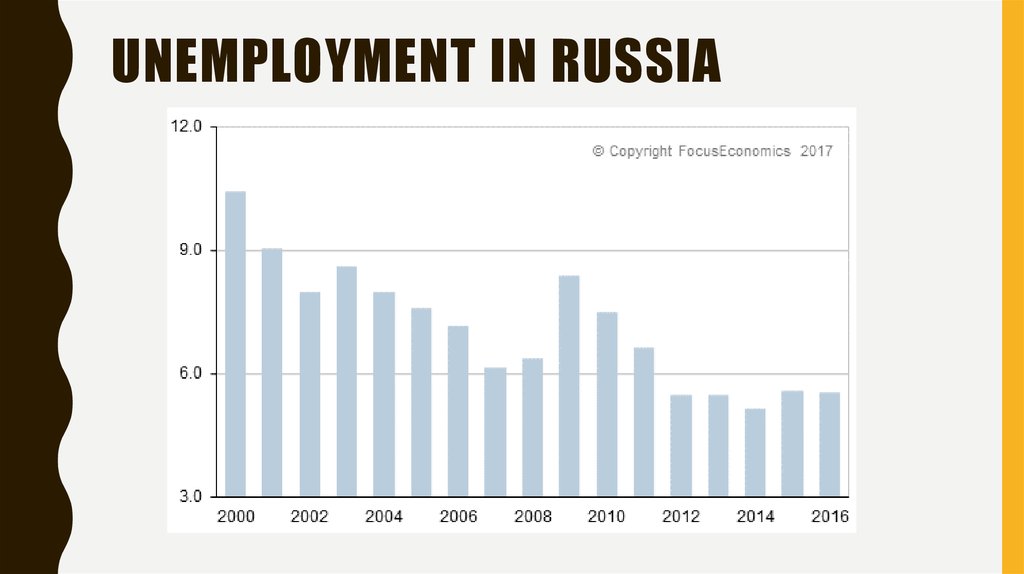 Preview How to Register for Unemployment in Russia in 2025: A Step-by-Step Guide