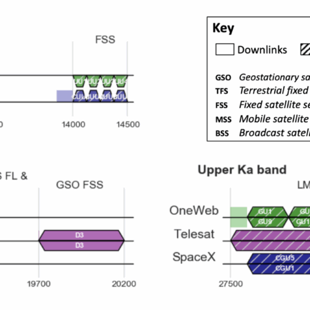 Starlink’s Frequent Outages Explained