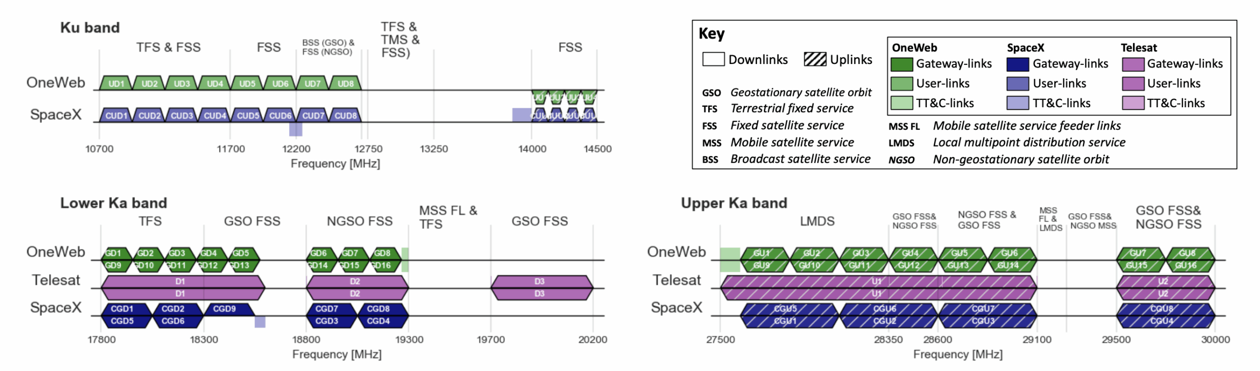 Preview Starlink’s Frequent Outages Explained