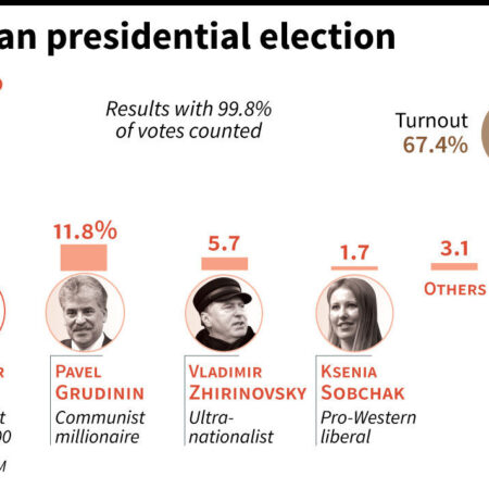 Russia Reports Record Online Voting Applications for 2025 Elections