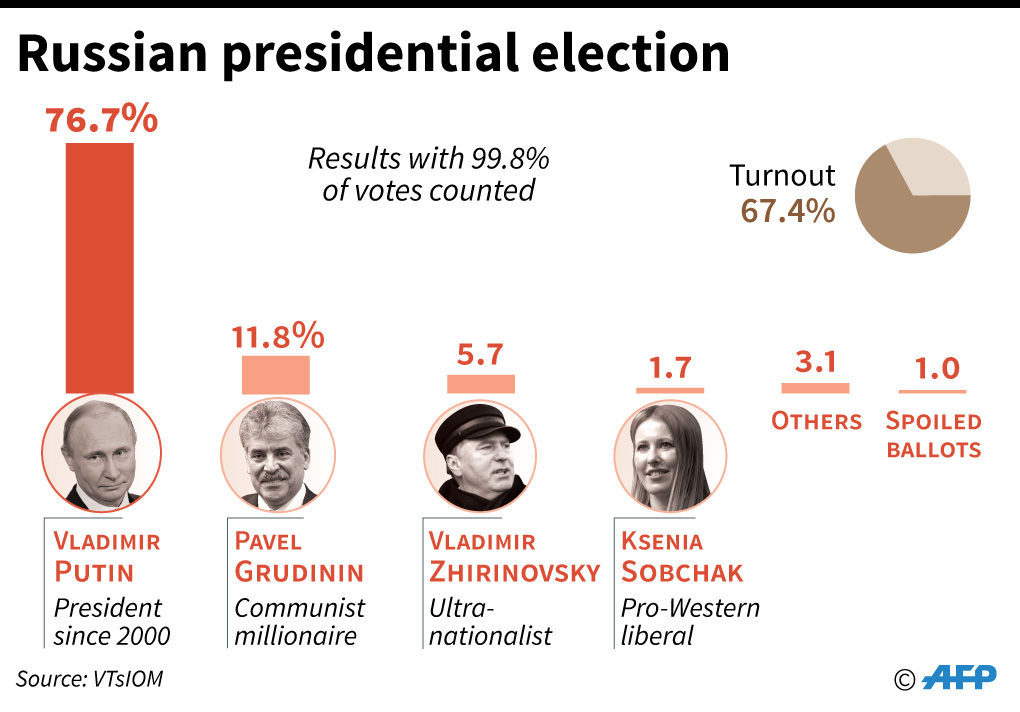 Preview Russia Reports Record Online Voting Applications for 2025 Elections