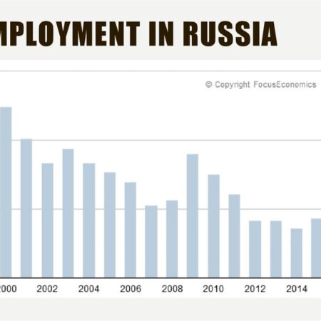 Registering for Unemployment in Russia 2025: A Step-by-Step Guide