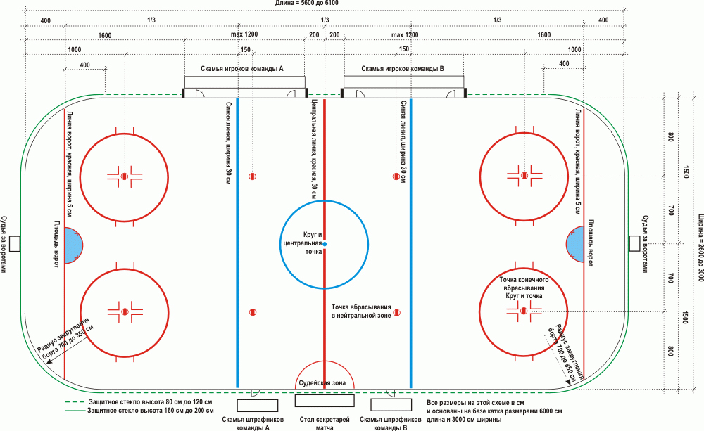 Preview В России 1 сентября вступает в силу ГОСТ по устройству хоккейных площадок