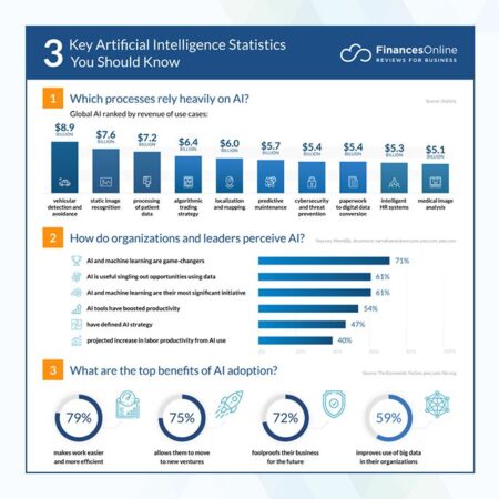 Artificial Intelligence Named Key Global Strategic Resource by China
