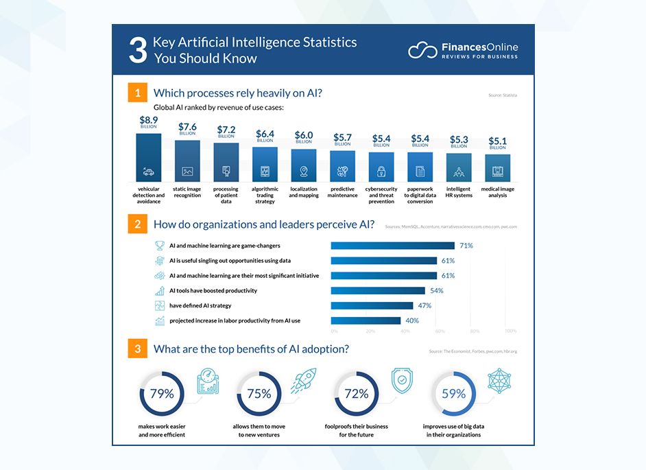Preview Artificial Intelligence Named Key Global Strategic Resource by China