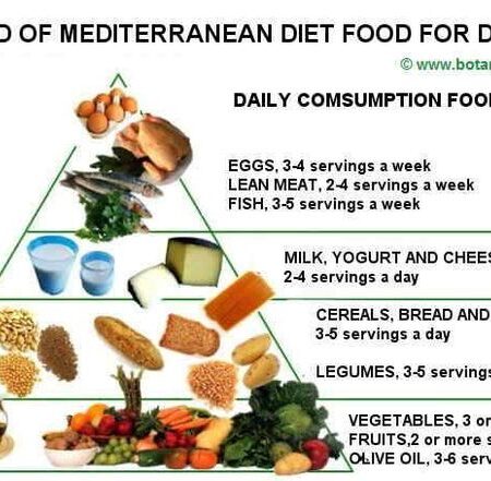 Breakthrough: Mediterranean Diet + Lifestyle Dramatically Reduces Type 2 Diabetes Risk