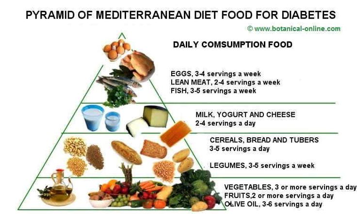 Preview Breakthrough: Mediterranean Diet + Lifestyle Dramatically Reduces Type 2 Diabetes Risk