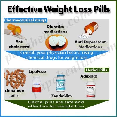 Preview New Drug Outperforms Existing Weight Loss Treatments