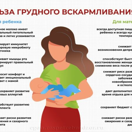 Раскрыта удивительная польза грудного молока в формировании иммунитета младенцев