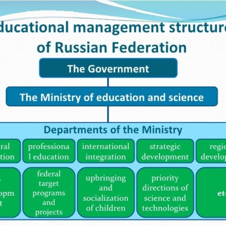 Russian Ministry of Education to Integrate Teachers’ Feedback into New Strategy
