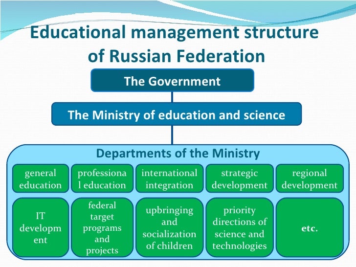 Preview Russian Ministry of Education to Integrate Teachers’ Feedback into New Strategy