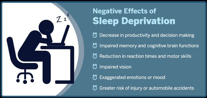 Preview Easy Way to Mitigate Sleep Deprivation Effects Revealed