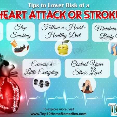 An Unexpected Way to Reduce Heart Attack and Stroke Risk