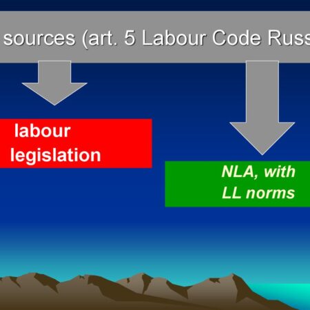 Significant Changes to Russia’s Labor Legislation Effective September 1st