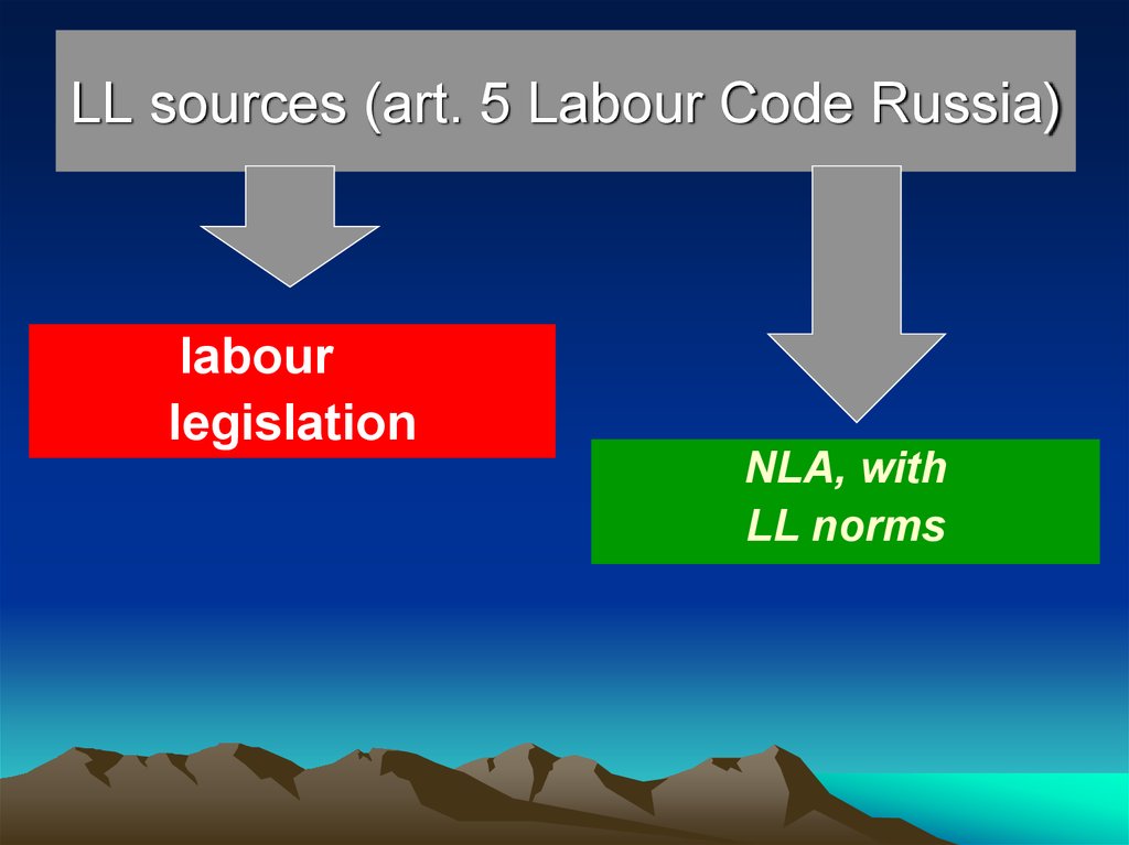 Preview Significant Changes to Russia’s Labor Legislation Effective September 1st