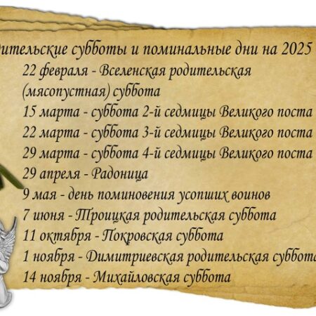 Parental Saturdays 2025: Dates, Traditions, and Significance in Orthodoxy
