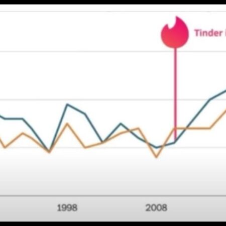 Global Decline in Sexual Activity Reaches New Low, Study Shows
