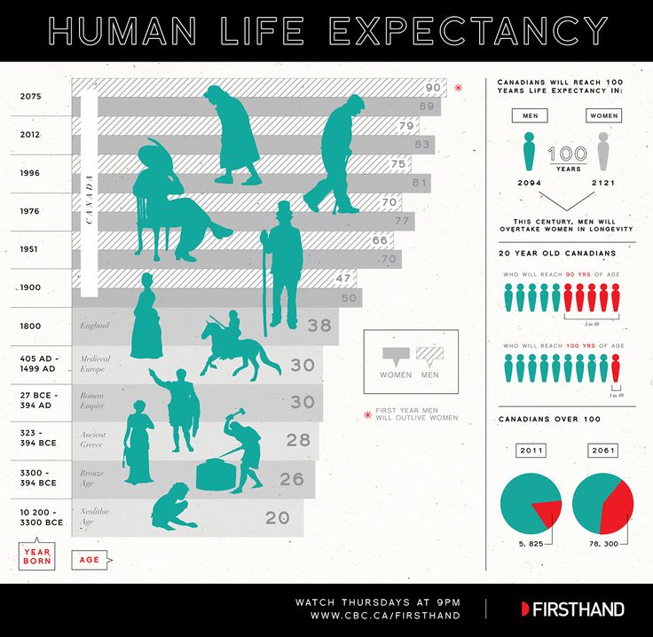 Preview The Halt in Human Life Expectancy Growth