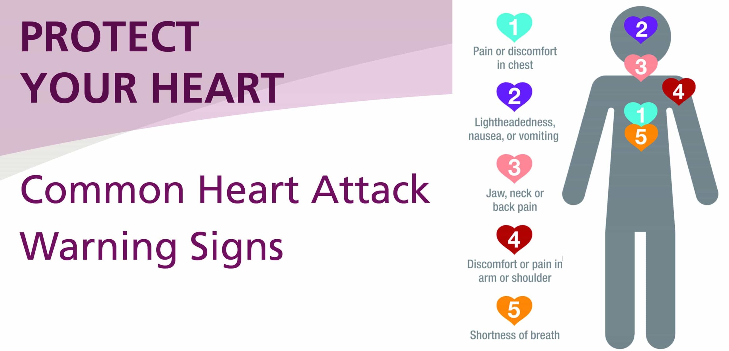 Preview Popular Drug Unexpectedly Offers Heart Protection