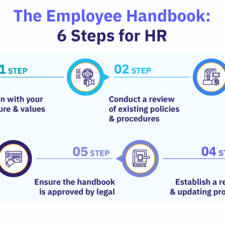 Registering with the Employment Service in 2025: A Step-by-Step Guide