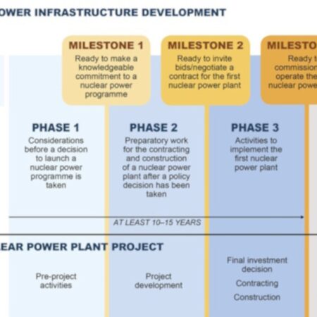 Russia’s Government Approves Long-Term Infrastructure Development Plan Until 2036