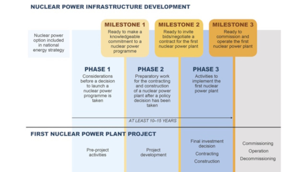 Preview Russia’s Government Approves Long-Term Infrastructure Development Plan Until 2036