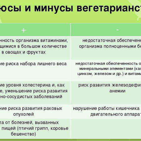 Удивительные преимущества вегетарианства для здоровья