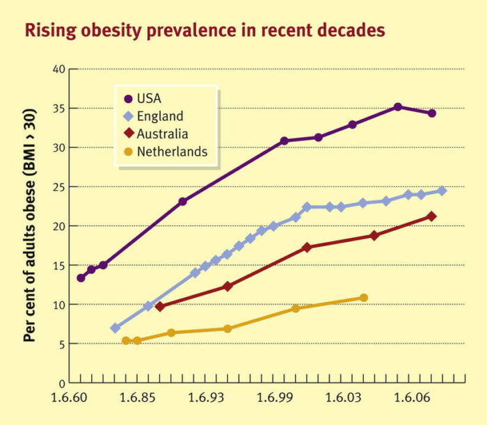Preview Unexpected Link Between Global Warming and Rising Obesity Rates