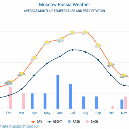 Freezing Temperatures Persist for Second Night in Moscow Region