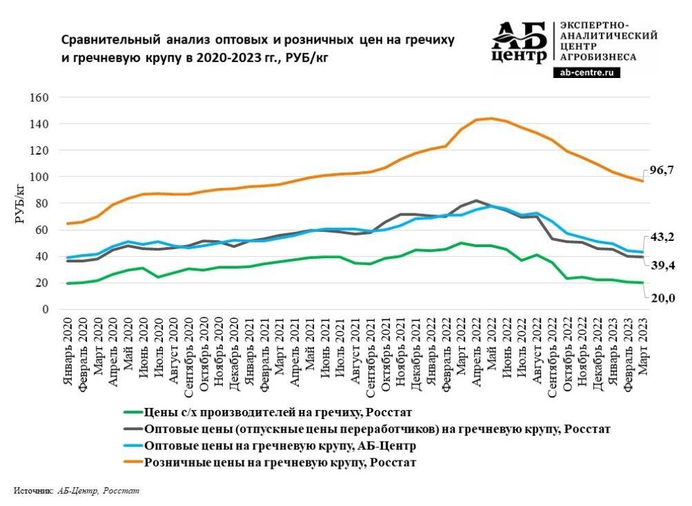 Preview Экспертный анализ: Что ожидать от цен на гречку в России?