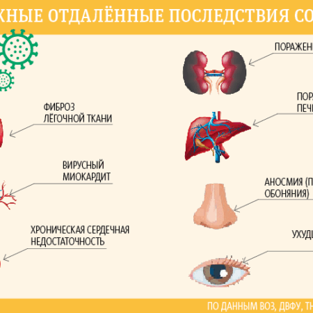 Dangerous COVID-19 Aftermath Identified in Russia