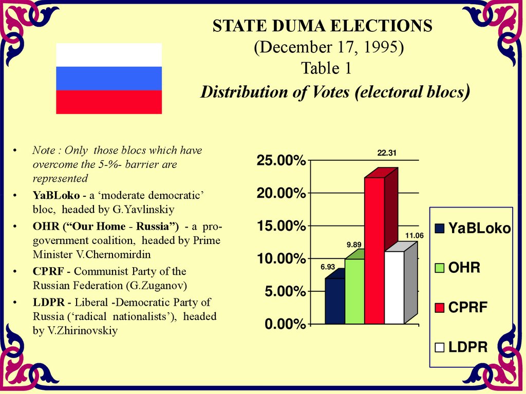 Preview State Duma Proposes Automatic Internet Fee Recalculation for Mass Outages