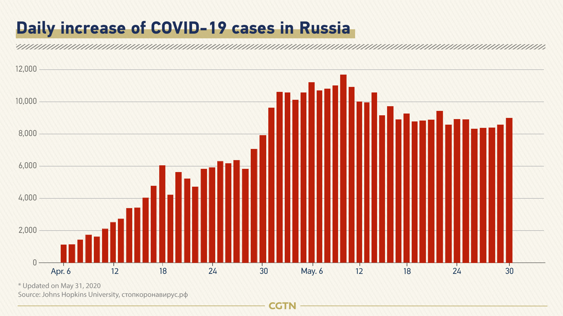 Preview Russia Sees 63.8% Jump in ARVI Cases, Over 15,000 COVID-19 Infections in a Week