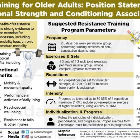 Simple Resistance Training Boosts Quality of Life in Older Adults
